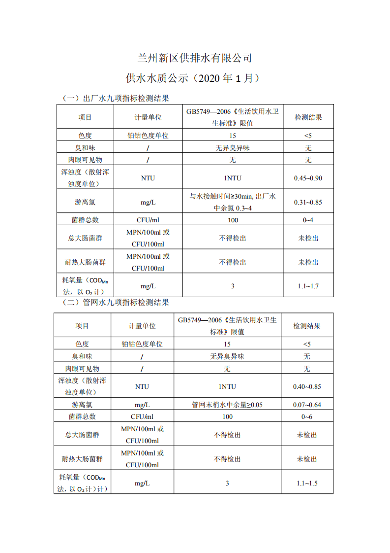 1月供水水质公示_00.png