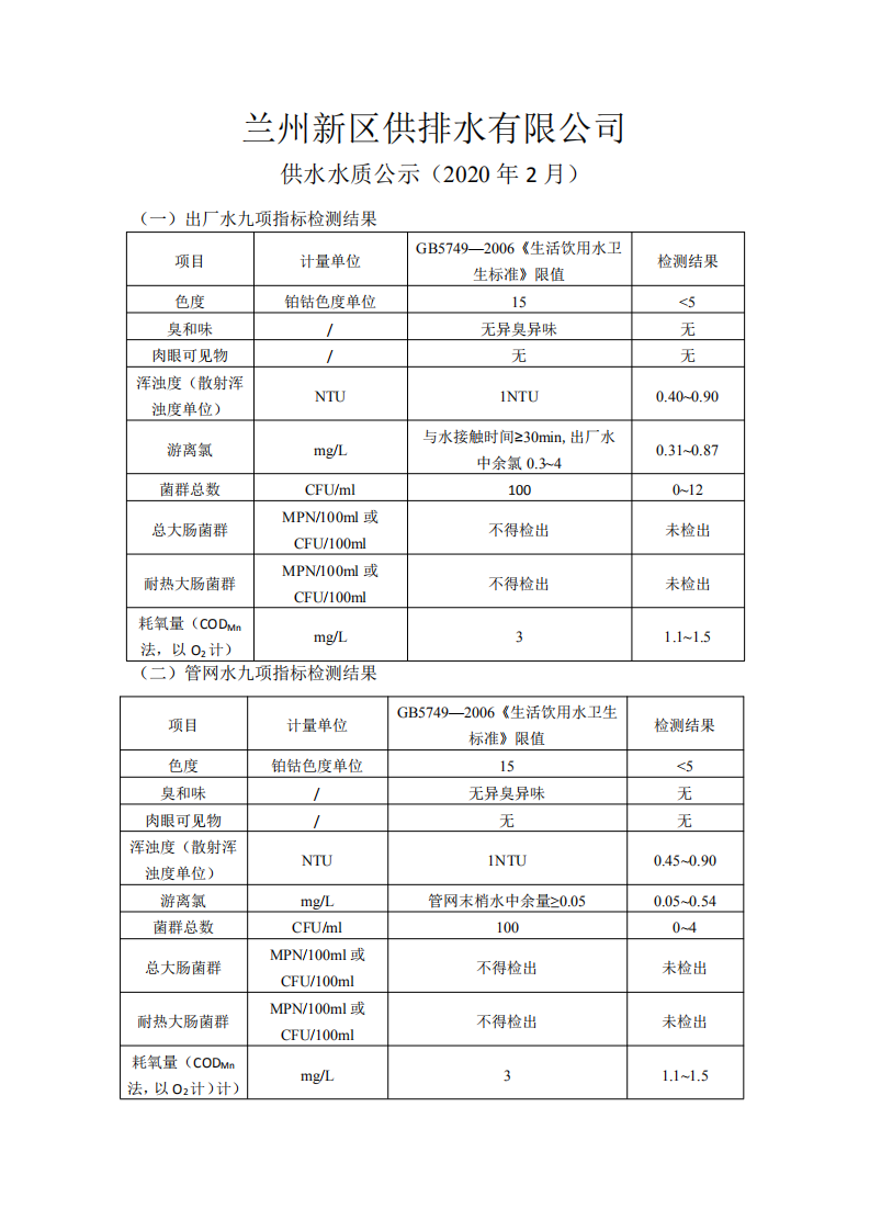 2月供水水质公示_00.png