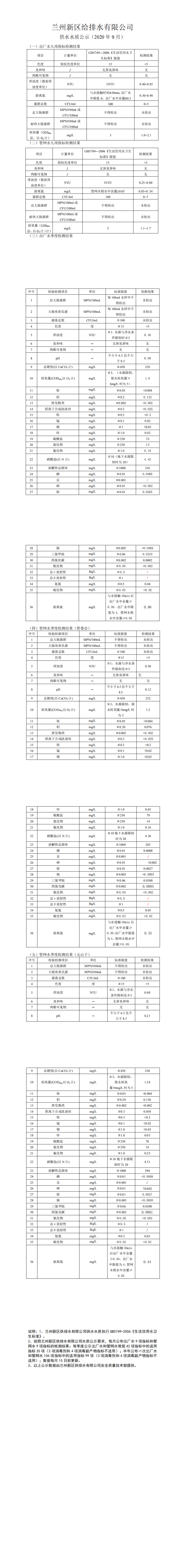 9月供水水质公示_0.png