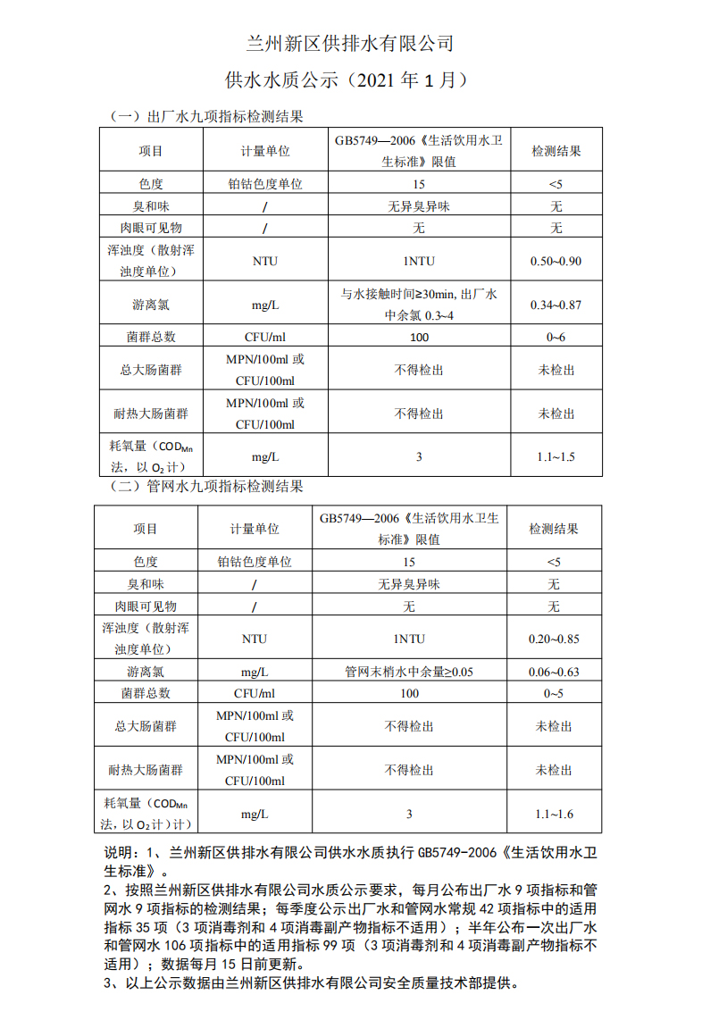 供水水质公示（2021年1月）.jpg