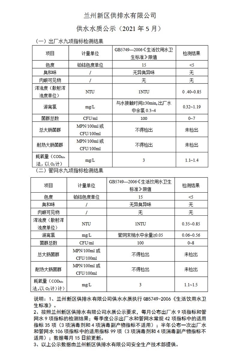 水质公示.png