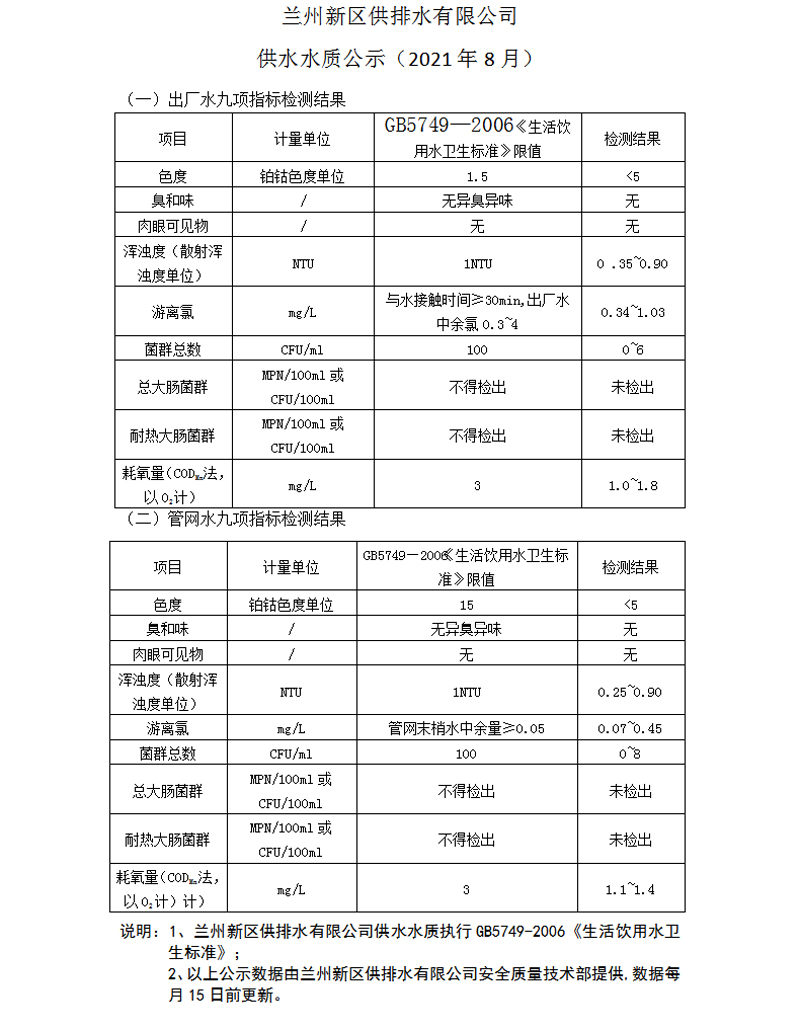 供水水质公示（2021年8月）.jpg