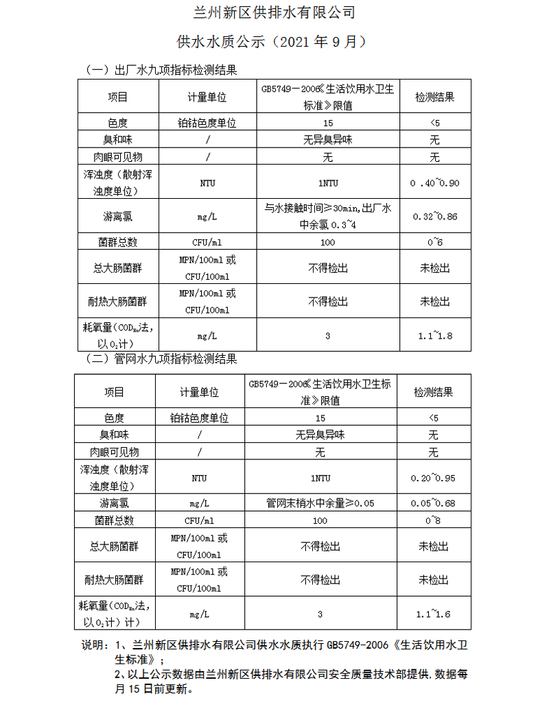 供水水质公示（2021年9月）.jpg