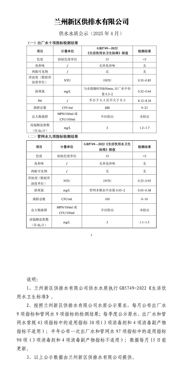 4月供水水质公示_00.jpg